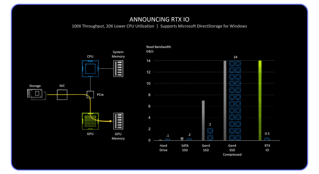 How to Use GPU on ANSYS Fluent | GPU Acceleration Guide