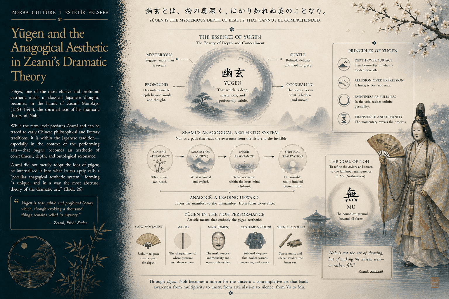 Yūgen and the Anagogical Aesthetic in Zeami’s Dramatic Theory