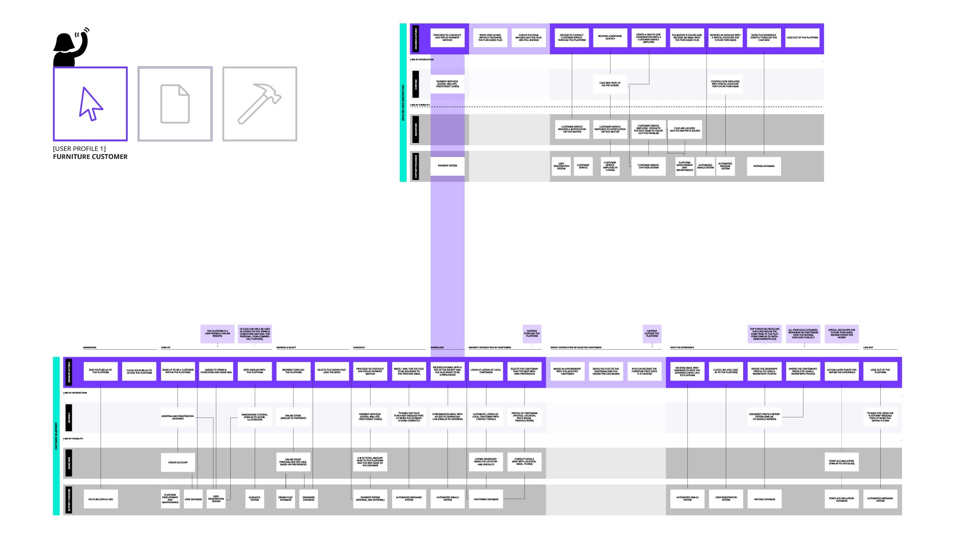 Blueprint of the furniture customer for the project scraft