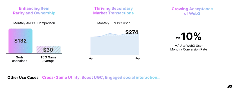 chart showing growing acceptance of Web3
