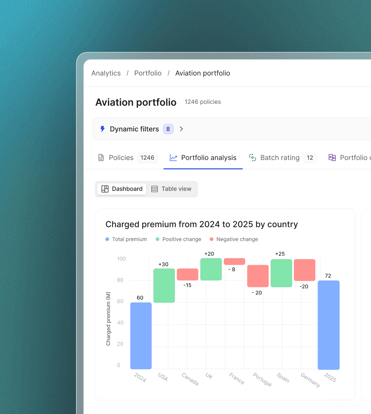 Portfolio Intelligence