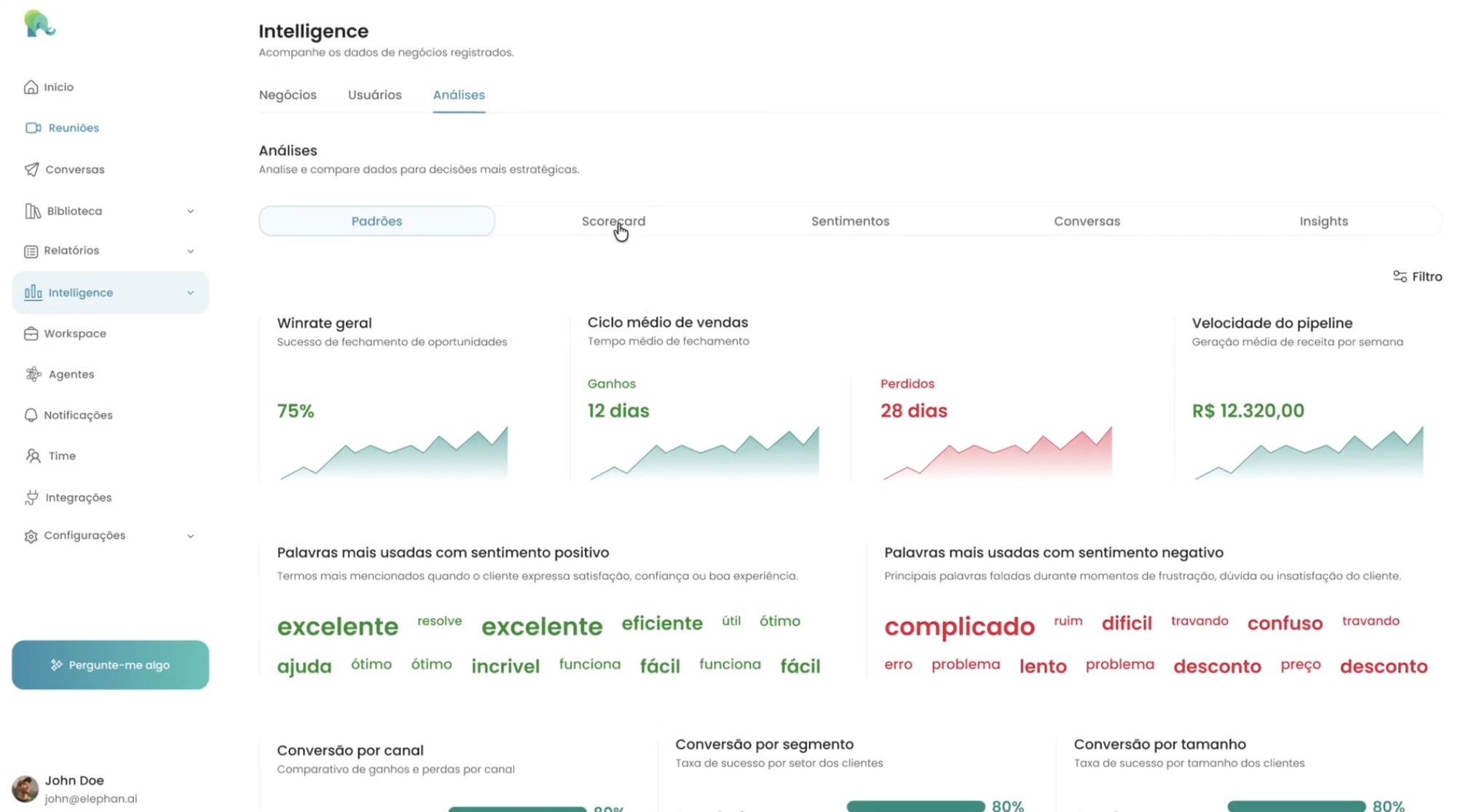 Imagem ilustrando funcionalidade do produto dedicada a analisar performance nas reuniões - elephan.ai