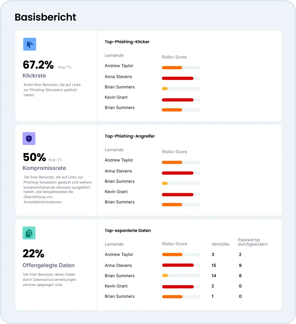 Grundlagenbericht zeigt Einblicke in gefährdete Personen und Schwachstellen.