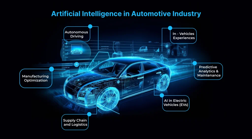 AI in Automotive Industry: Driving the Future of Mobility