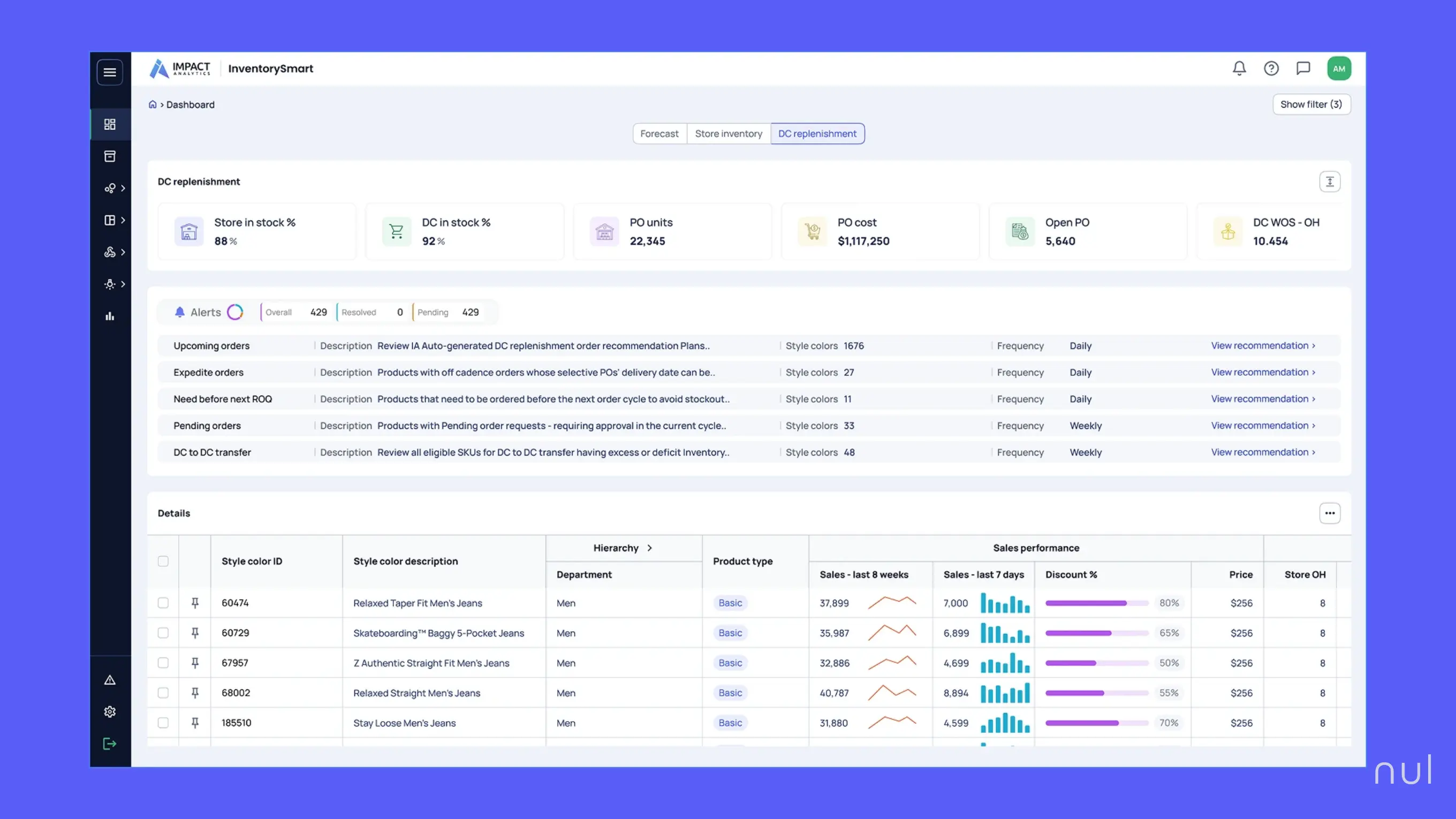 AssortSmart is an AI-native assortment planning solution offered by Impact Analytics.