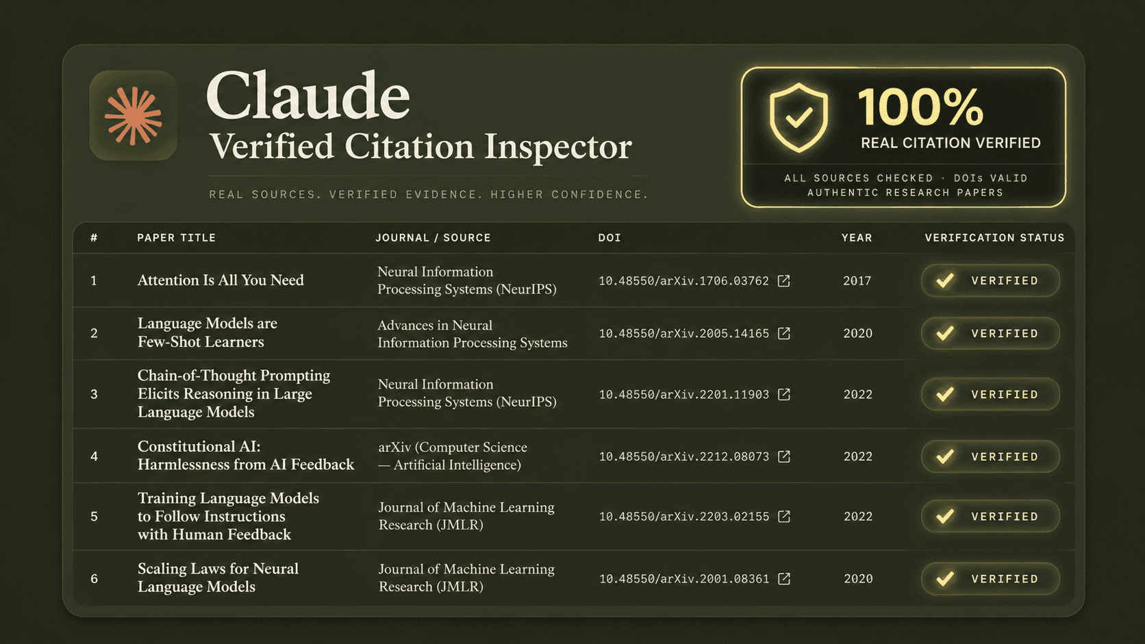 How to Use Claude for Literature Reviews Without Fake Citations