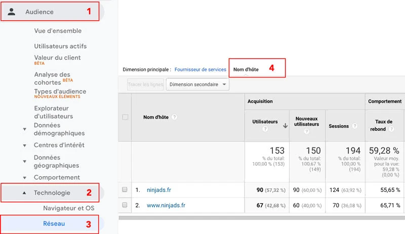 Combattre les spams ghosts Google Analytics