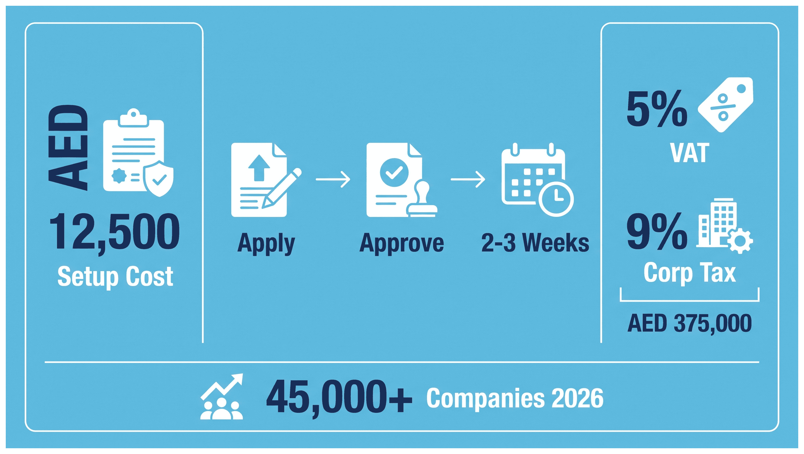 Infographic: Educational Supplies Trading License in Dubai: What to Know and What It Costs