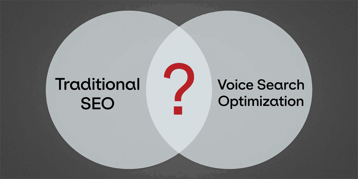 A venn diagram with "traditional SEO" on one side and "voice search optimization" on the other side.