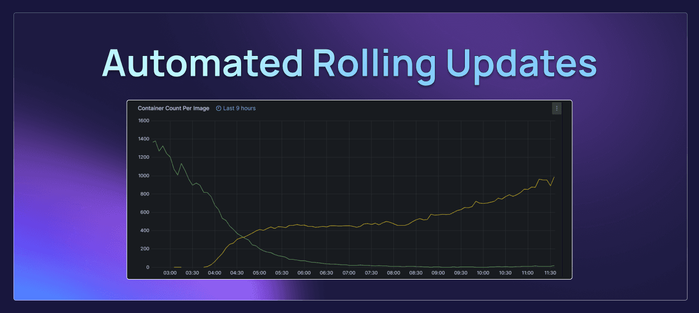 Automated rolling updates graph of an Edgegap client