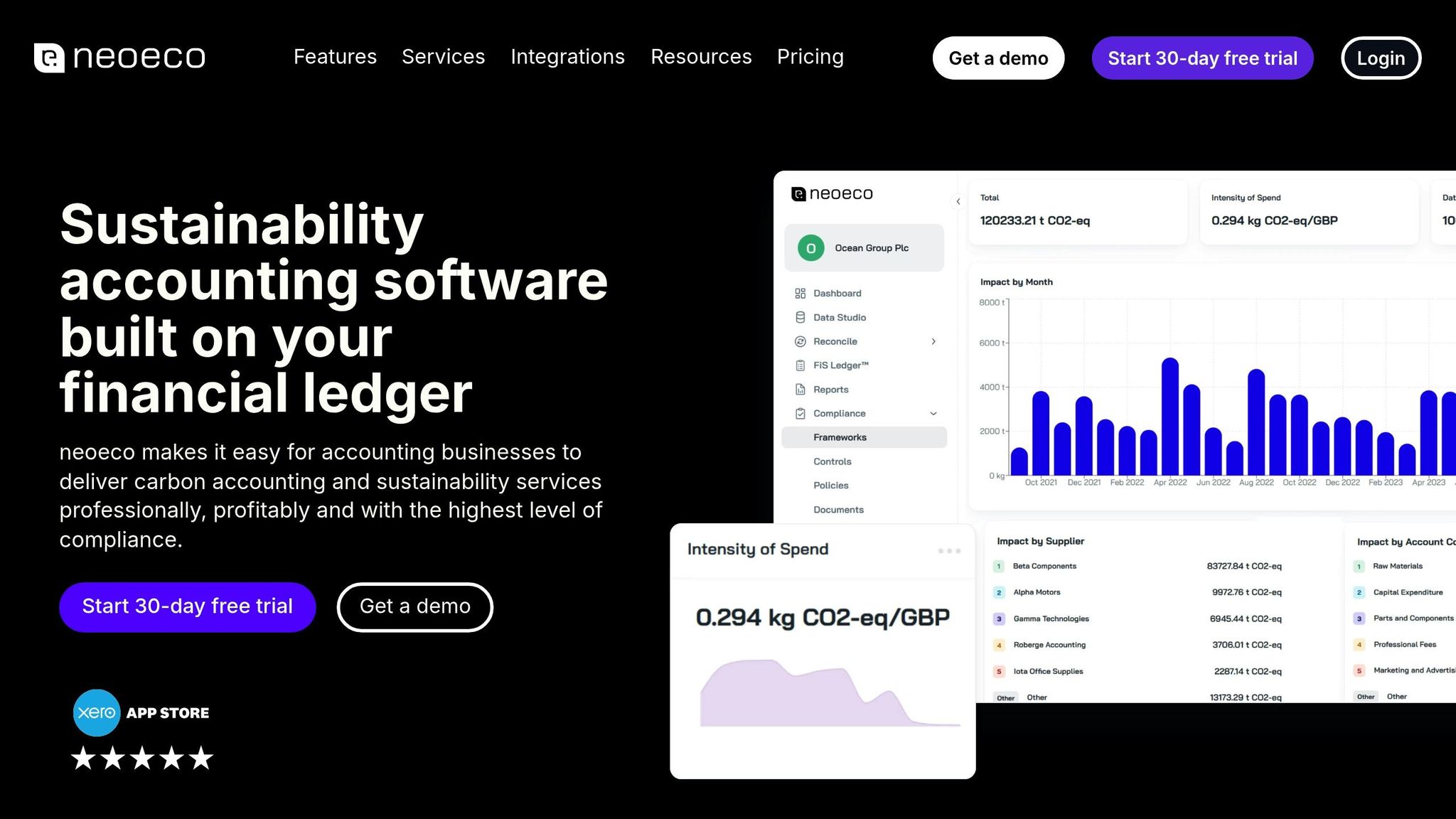 neoeco
