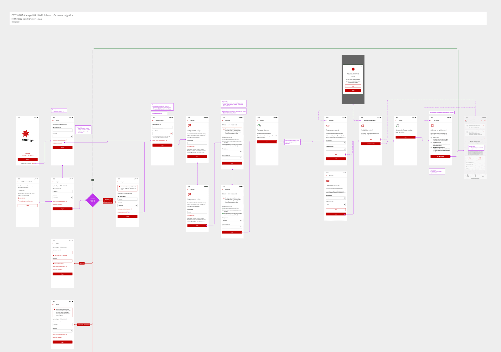 An snap shot of a low fidelity screens outlining a user flow