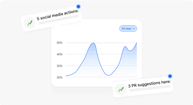 Retention graph with user return notifications for analyzing feature effectiveness.
