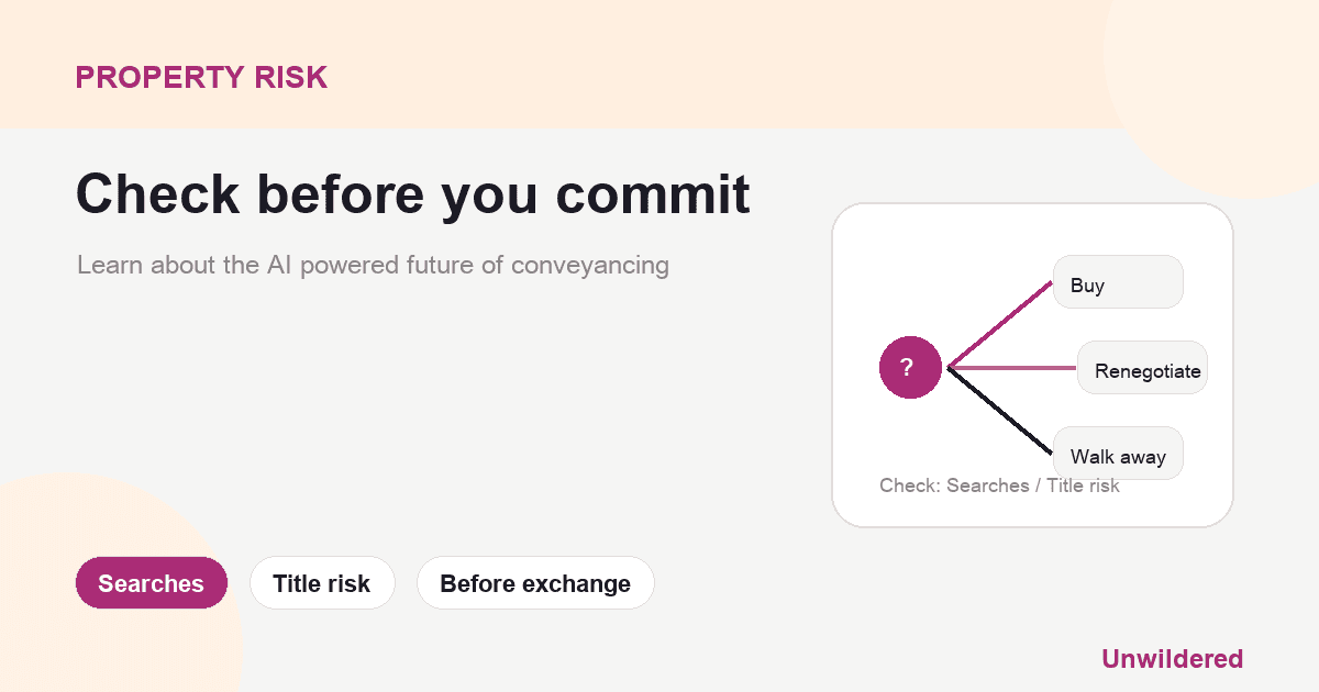 Explainer card for Can AI be used for conveyancing? Yes: Searches, Title risk, Before exchange.