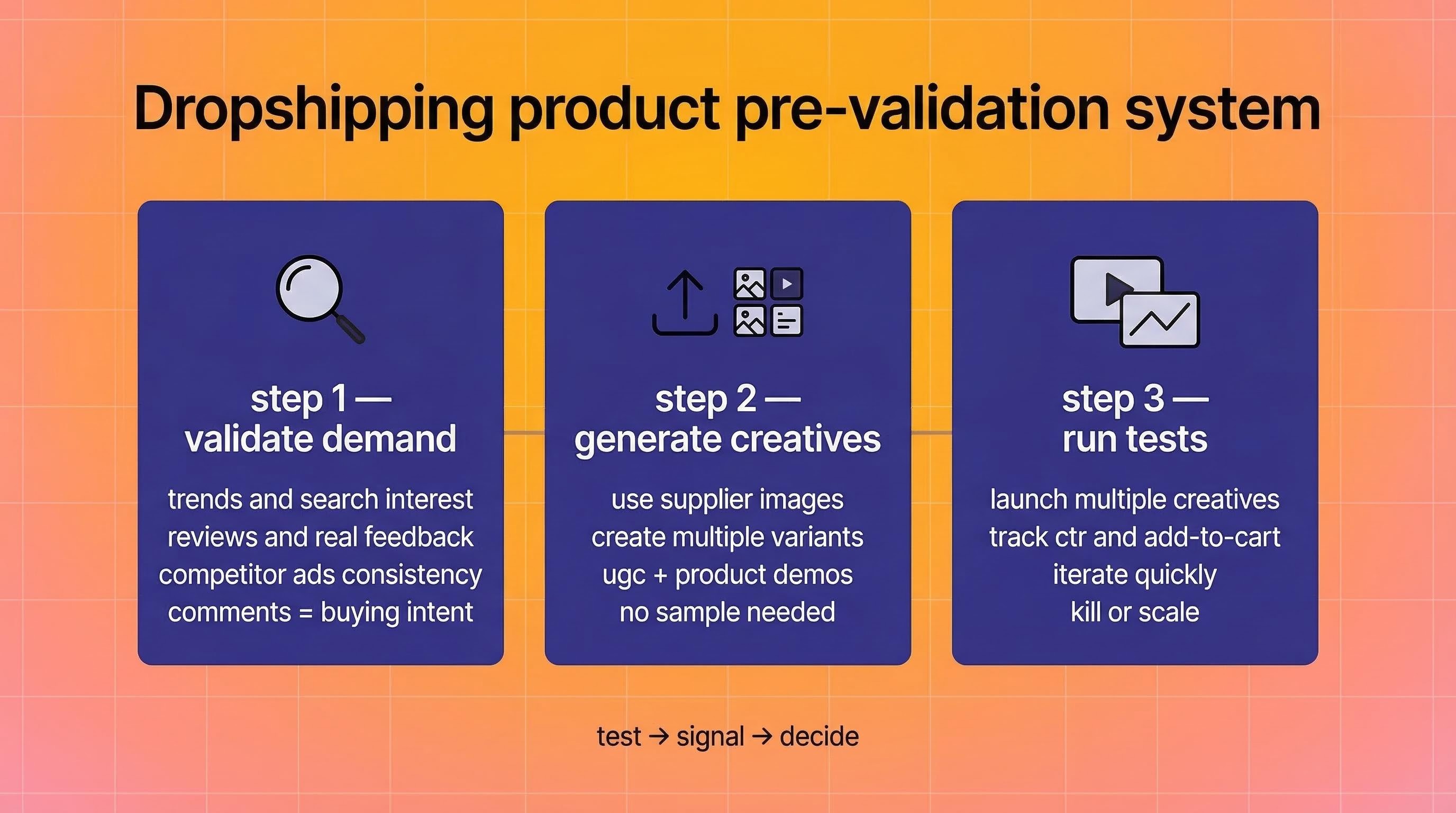 Pre-validation system