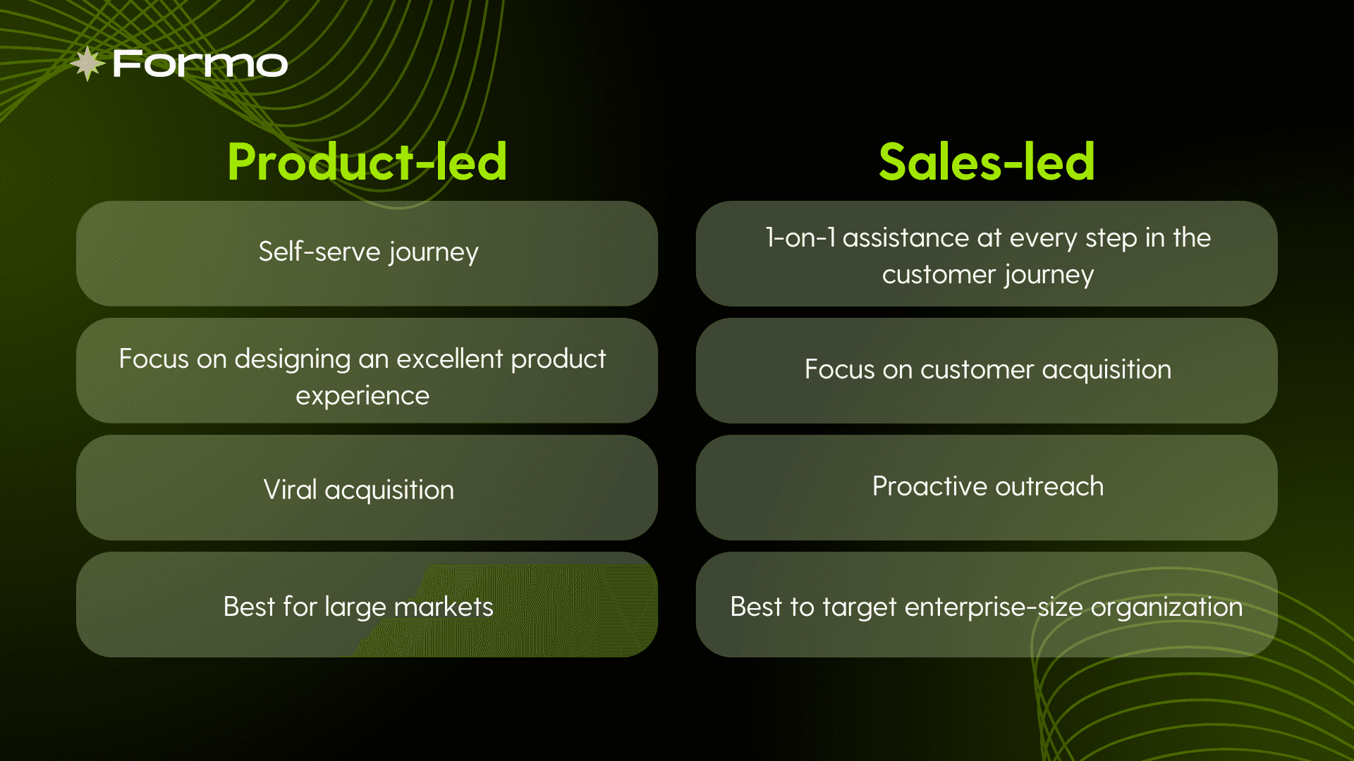 Comparisons between product-led and sales-led strategies