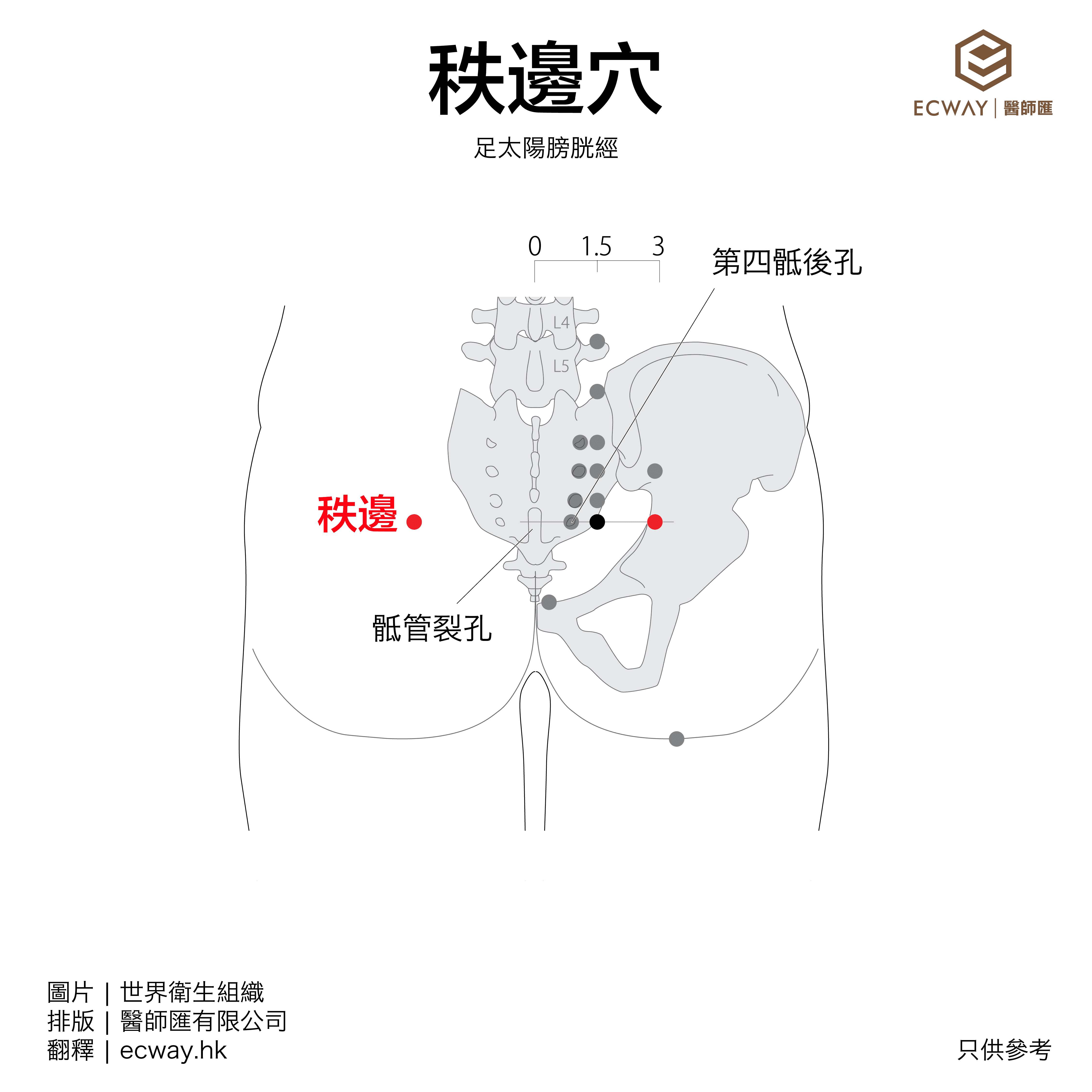 秩邊穴