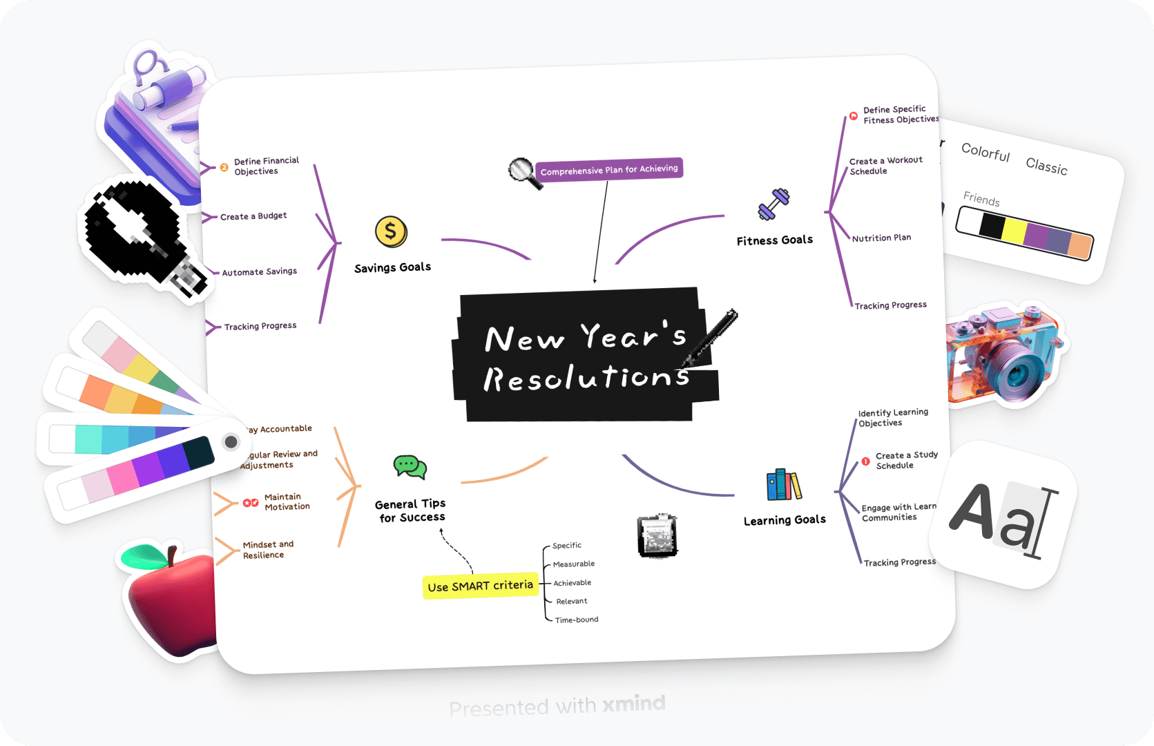 Simple and intuitive Xmind interface showing a mind map with flexible layout switching, visual styles, and icons, highlighting an easier alternative to Visio for capturing and organizing ideas.