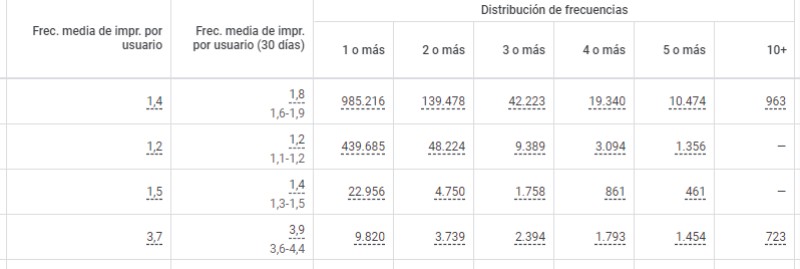 kpi-google-ads