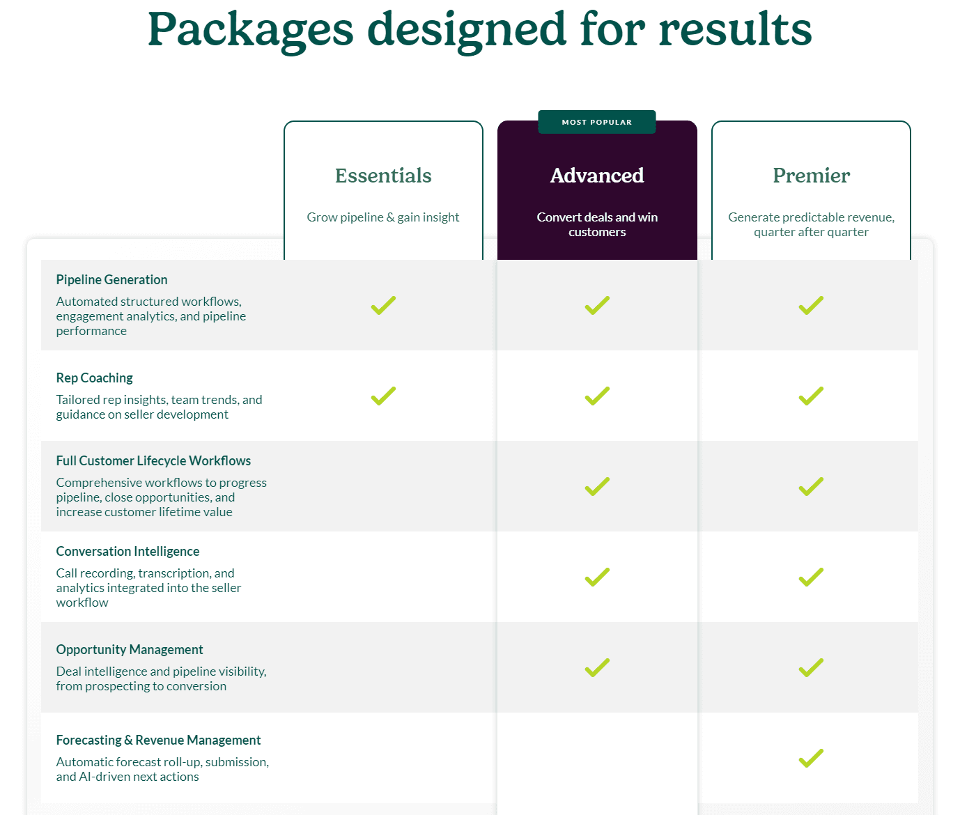 Subscription Model