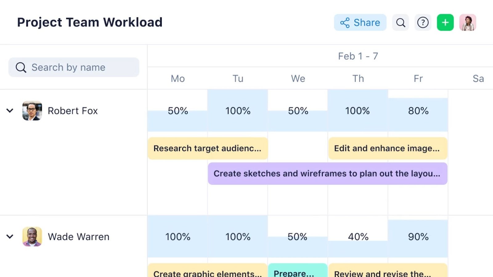 Wrike's project workload tool for large teams