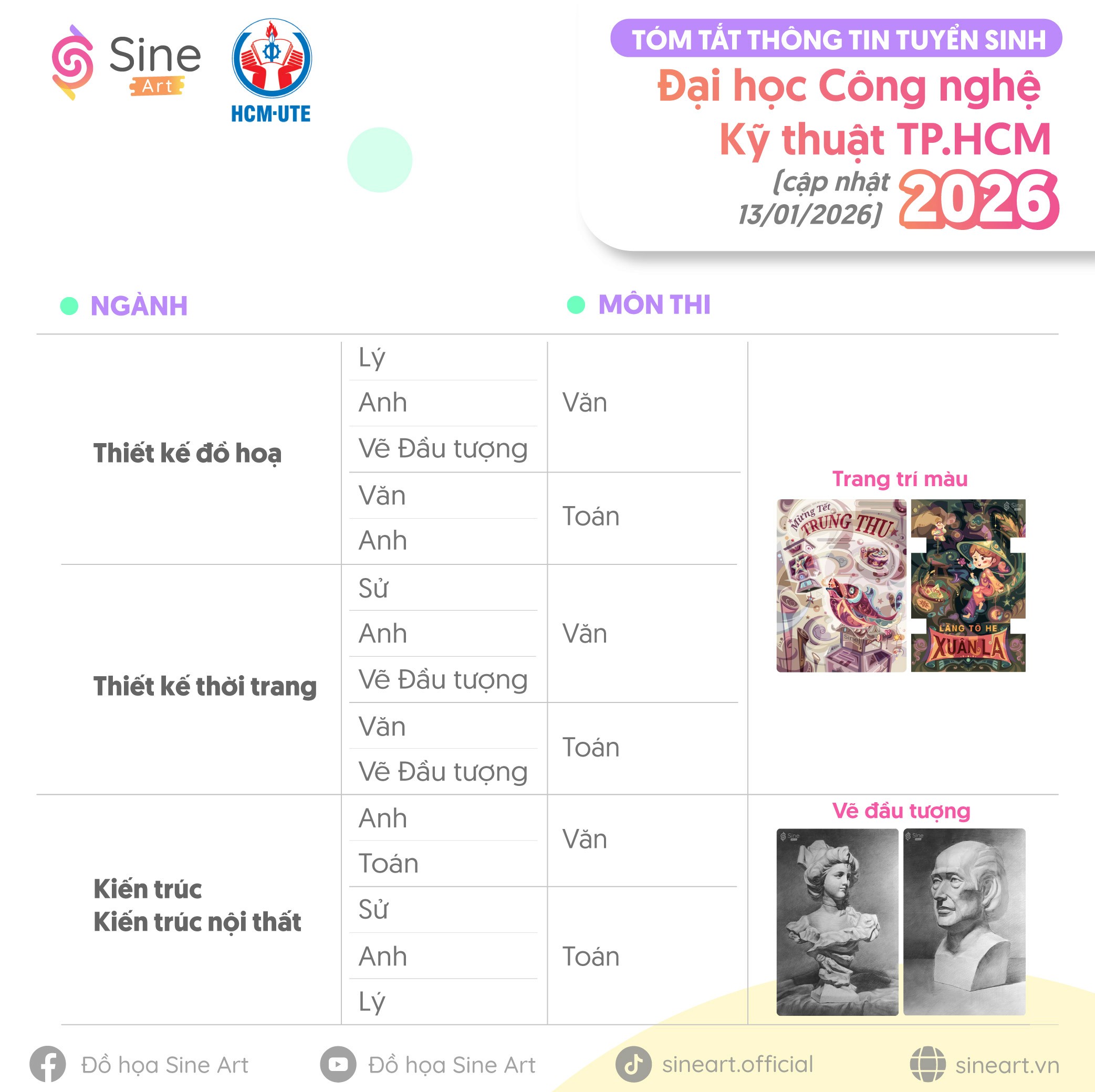Tóm tắt thông tin tuyển sinh (các môn năng khiếu) của Trường ĐH Công nghệ Kỹ thuật TP.HCM (HCM-UTE) năm 2026