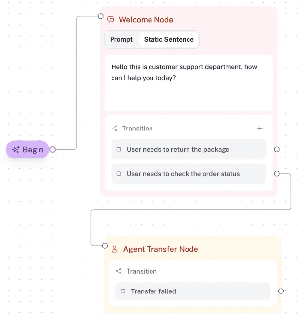 An image of Freelio's project ui