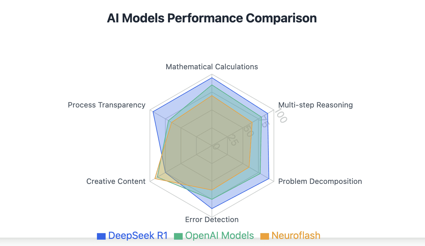 deepseek r1 model_image