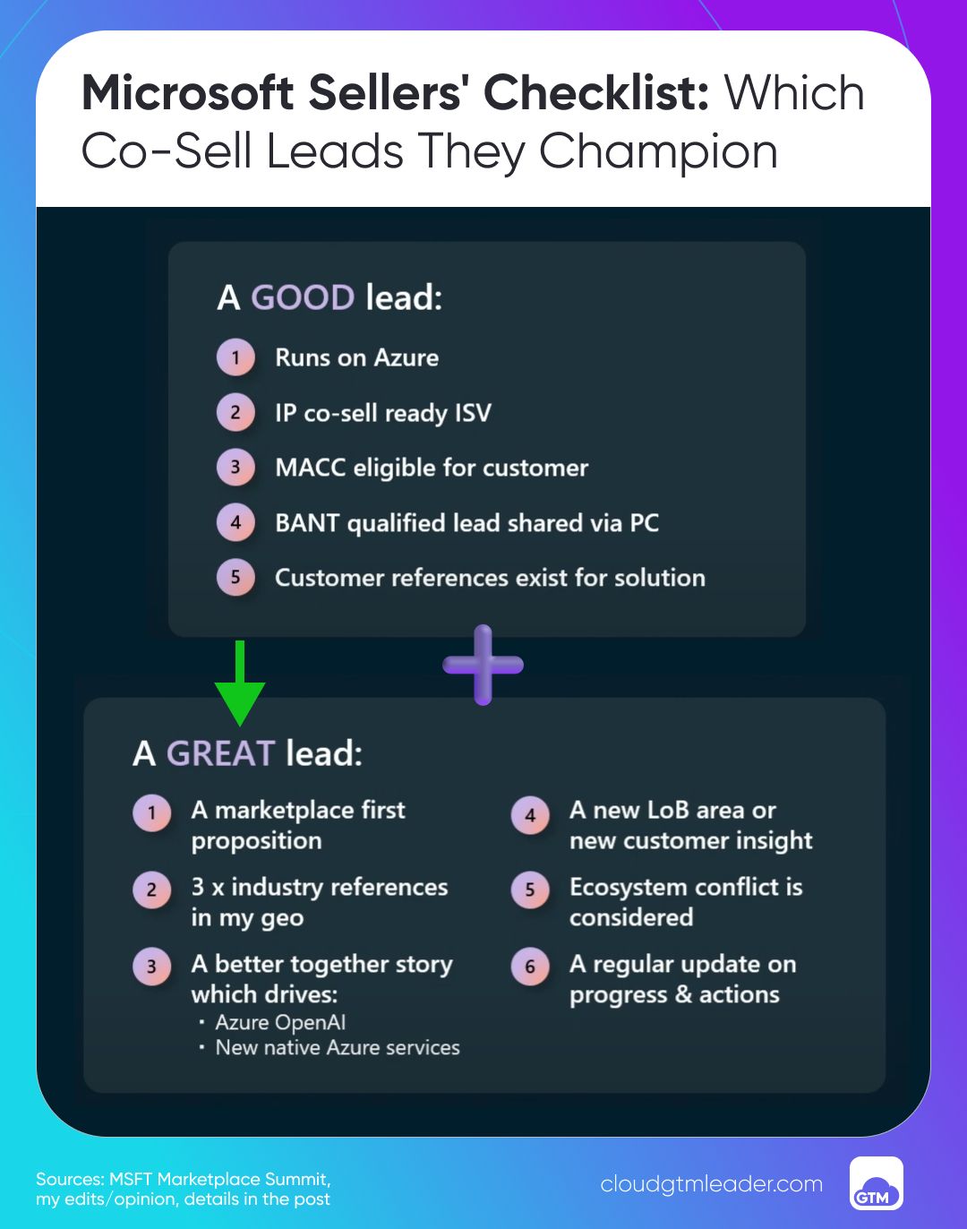 No alt text provided for this image