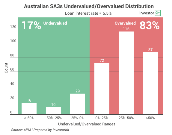 Image of 62f05f531a1547c2bc07018f 2.%20Under overvalue%20distribution%20interest%20rate%205.5%20pc