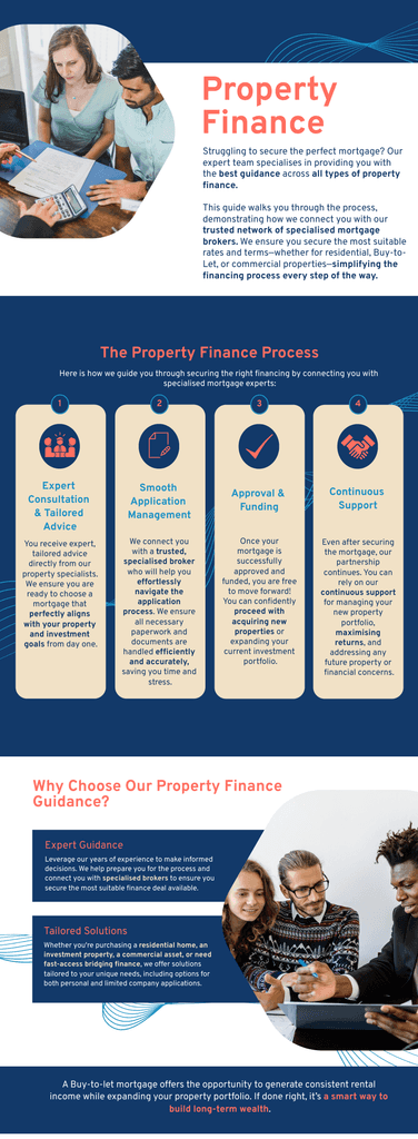 Infographic for how vesture can help with Property Financing
