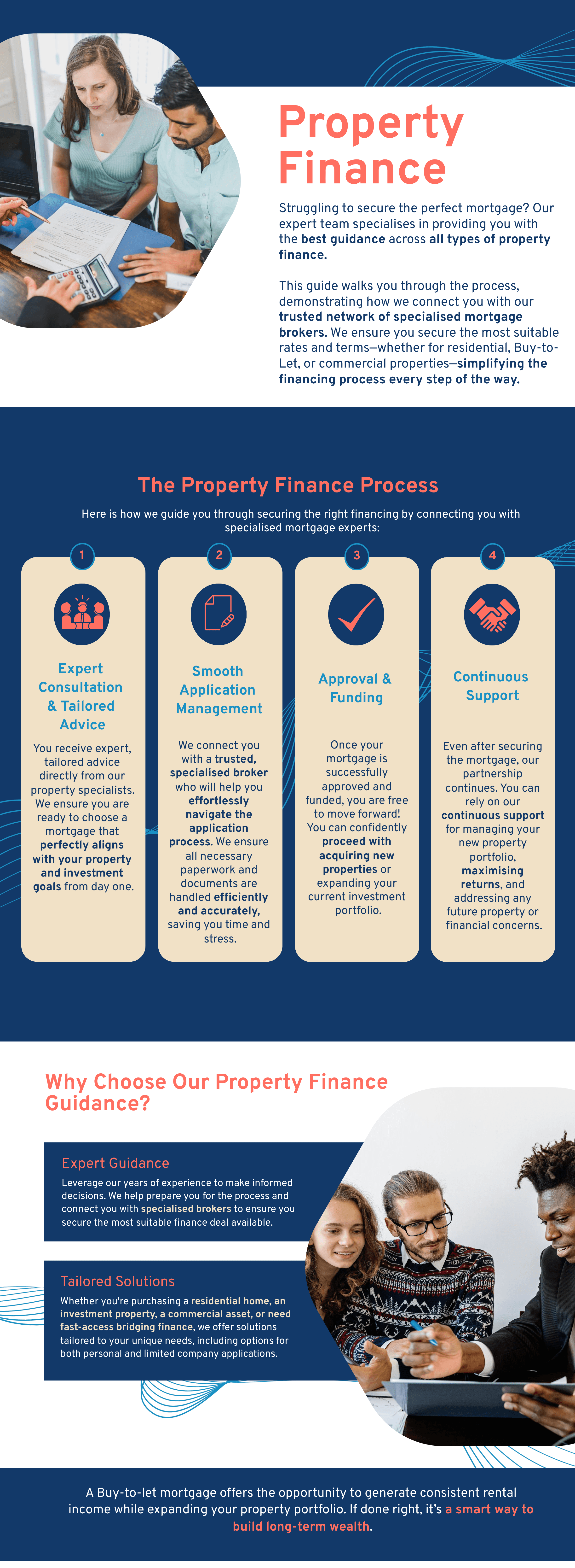 Infographic for how vesture can help with Property Financing