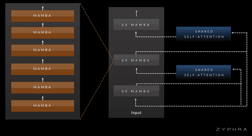 Quality vs. Inference Speed