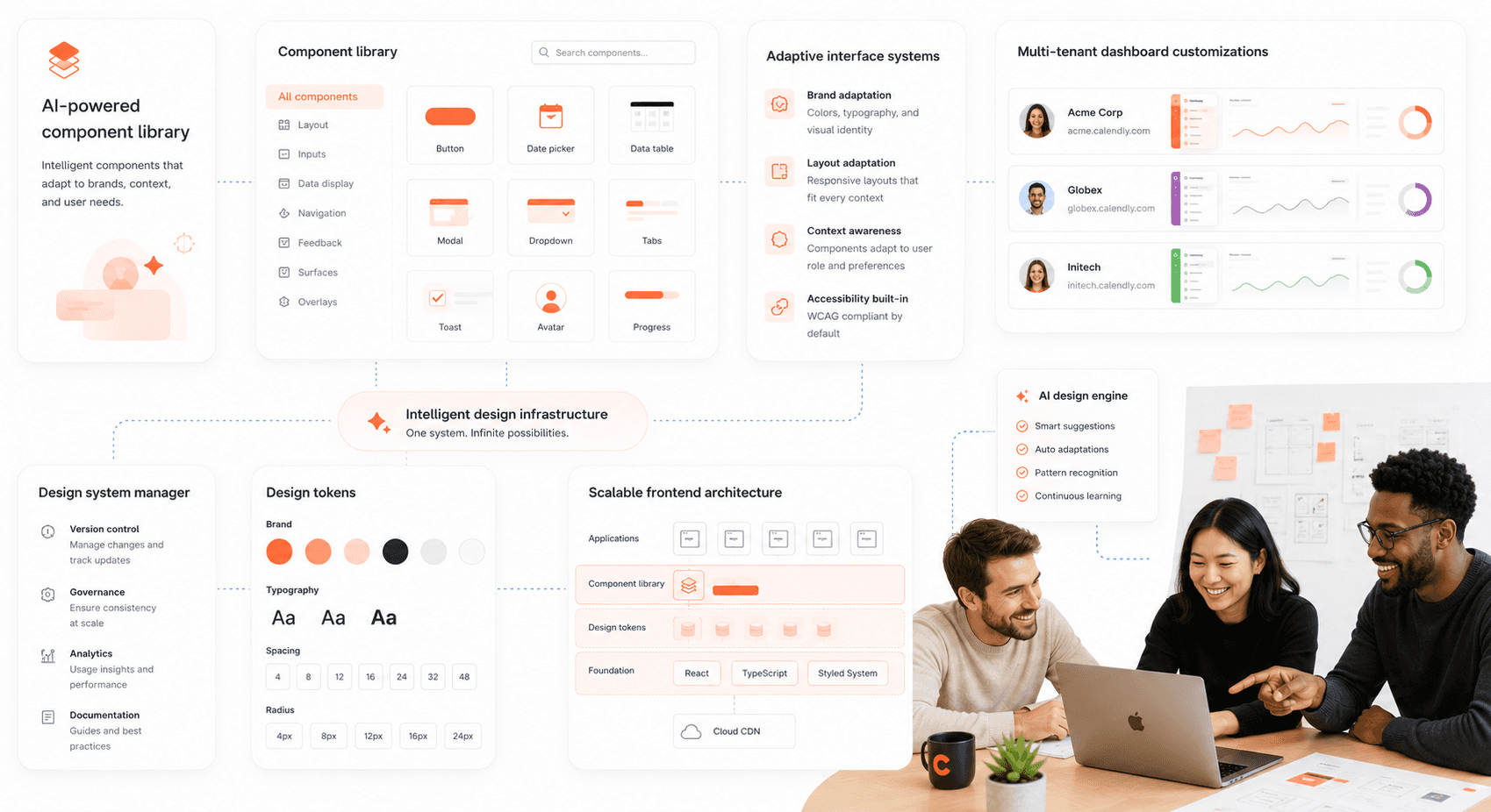 “Scalable SaaS design system with reusable AI-powered components and adaptive multi-tenant interface layouts.”