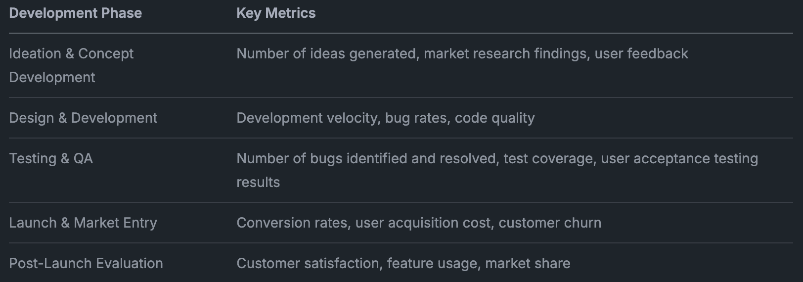 Measuring Success: Key Metrics and KPIs