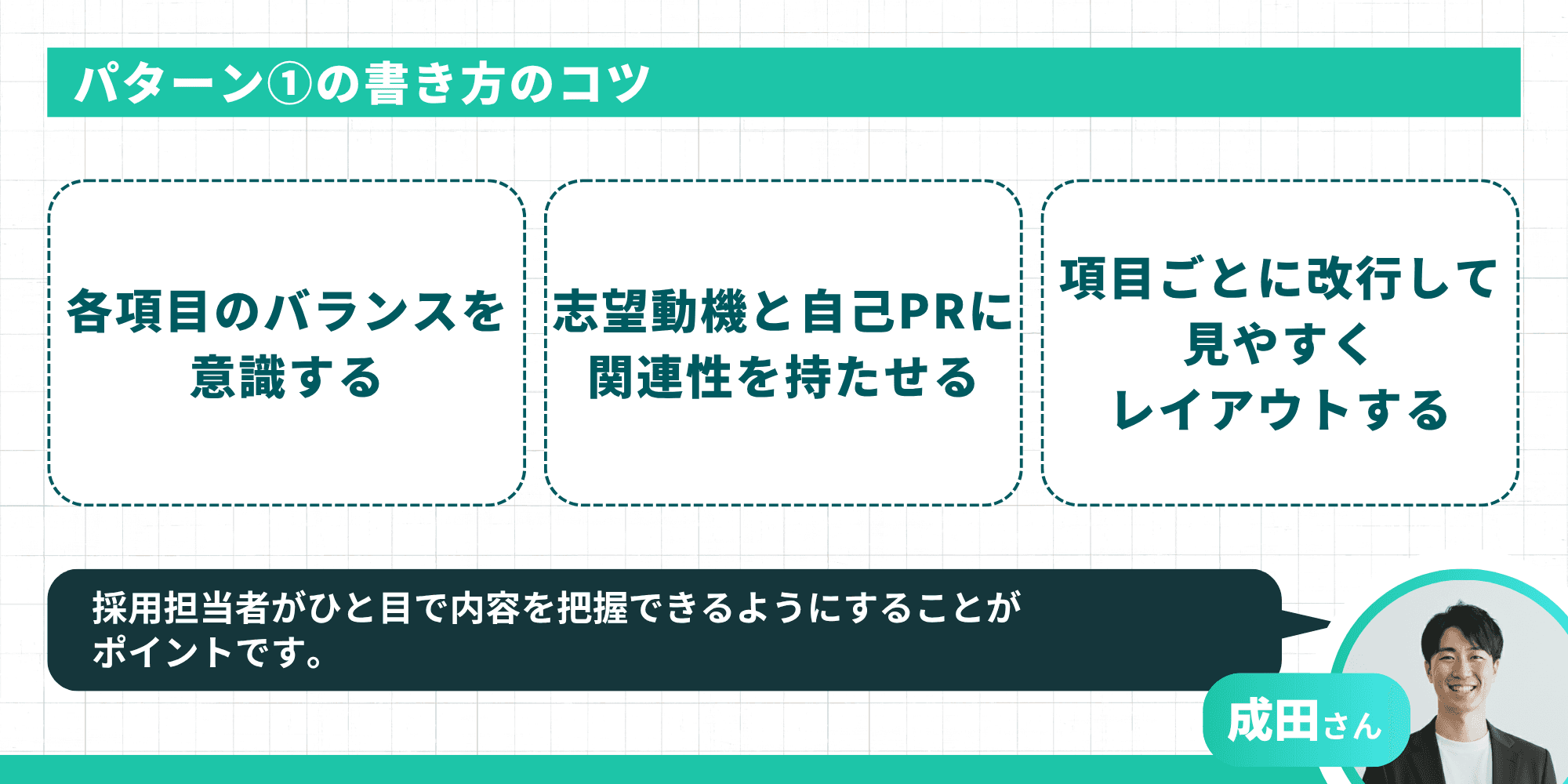 パターン①の書き方のコツを示す図。「各項目のバランスを意識する」「志望動機と自己PRに関連性を持たせる」「項目ごとに改行して見やすくレイアウトする」の3点を表示