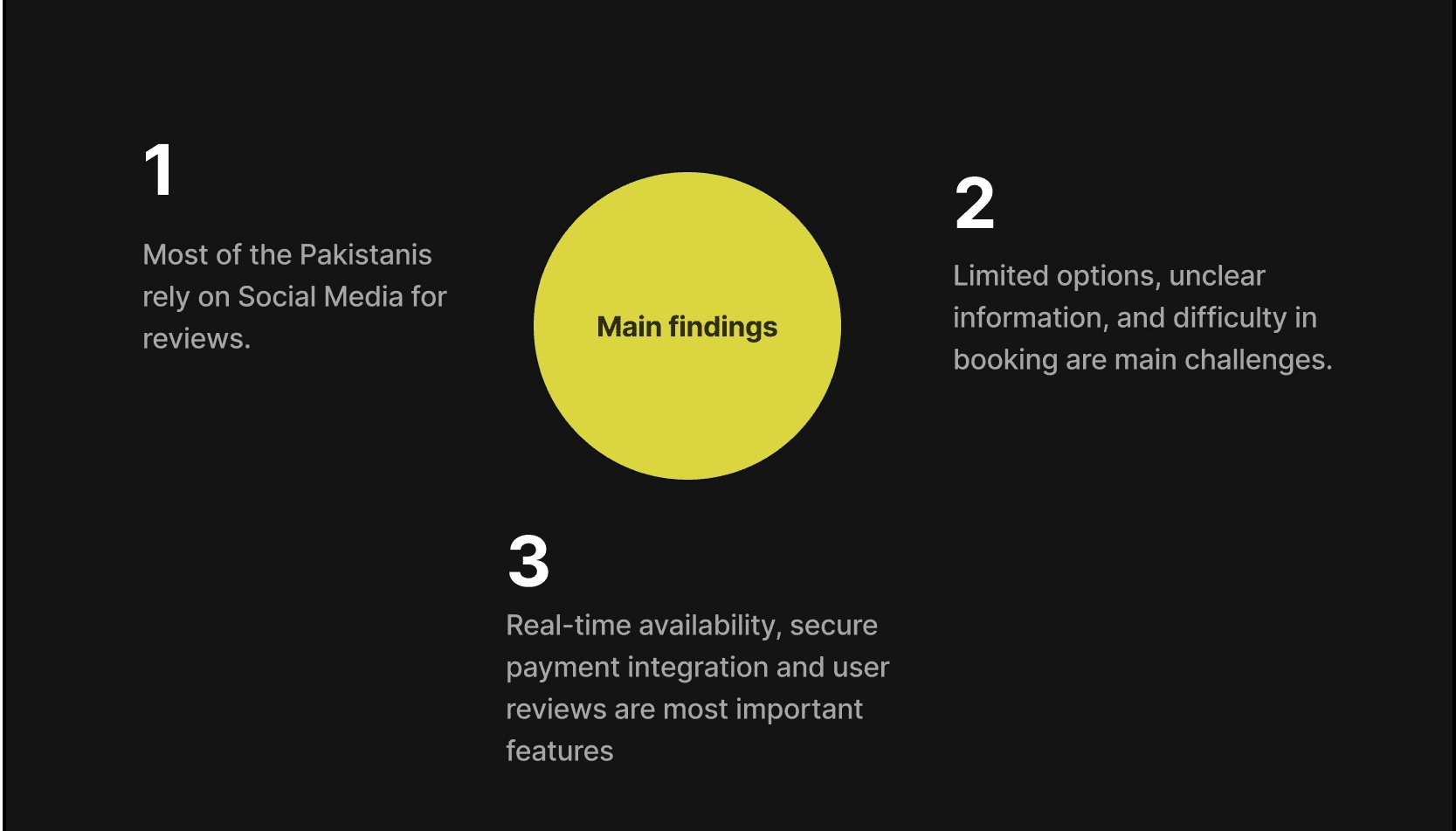 information architecture for the user