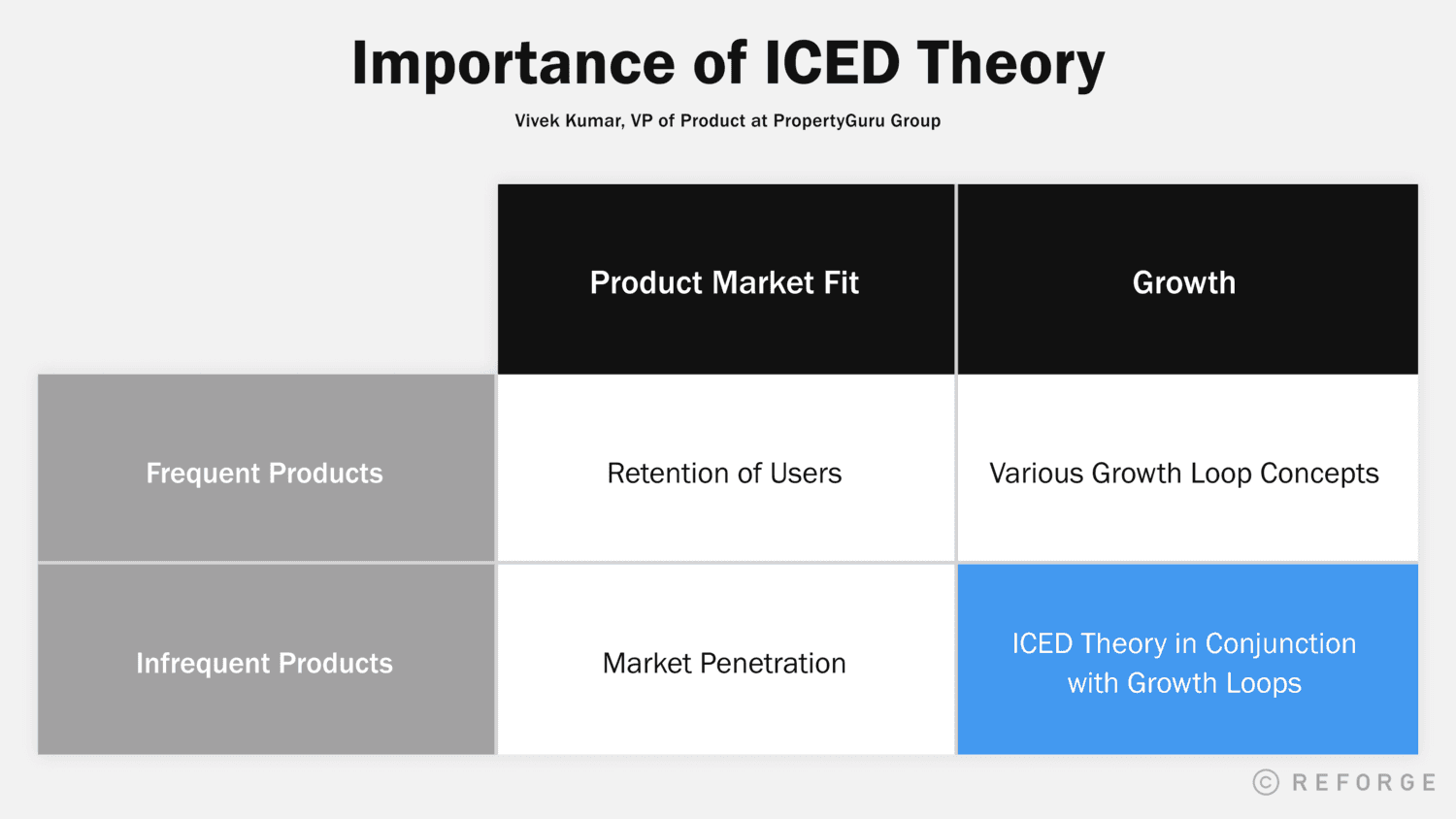 Importance of ICED Theory