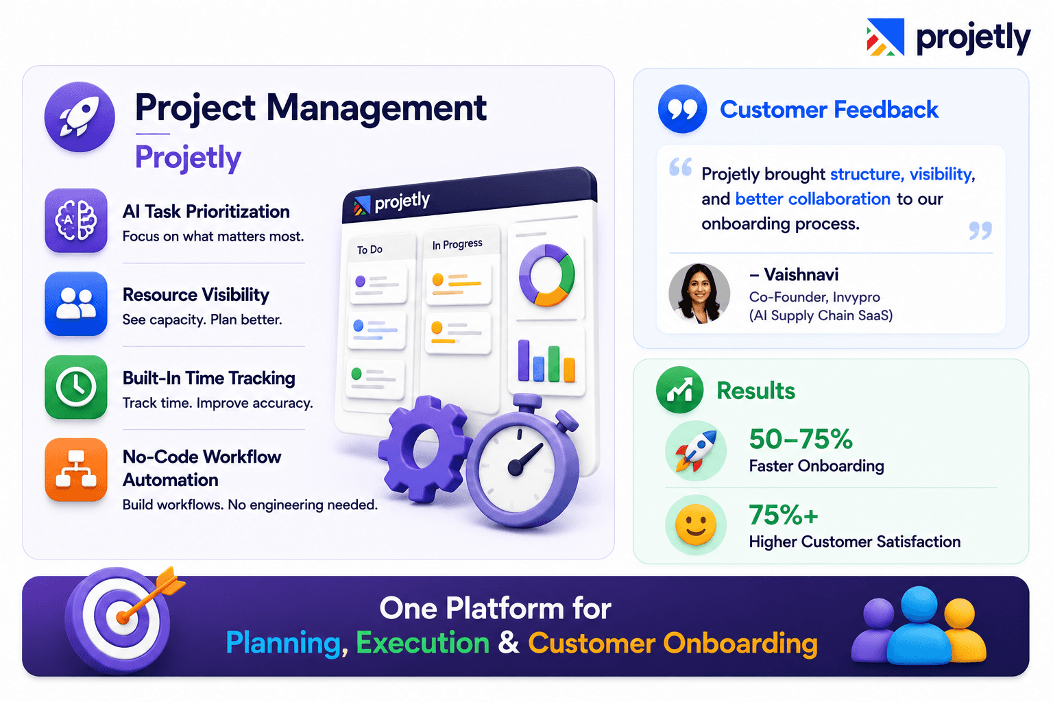 Project Management:  Projetly