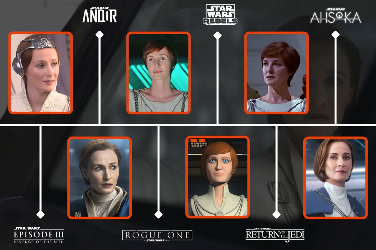 Timeline chart of Mon Mothma’s appearances in Star Wars, including Andor, Rebels, Rogue One, Return of the Jedi, and Ahsoka.