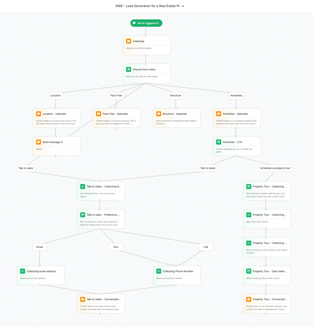 Real estate chatbot workflow