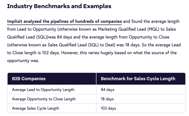 Accélération du pipeline de vente avec Social Selling Cycles de vente moyens | Breakcold