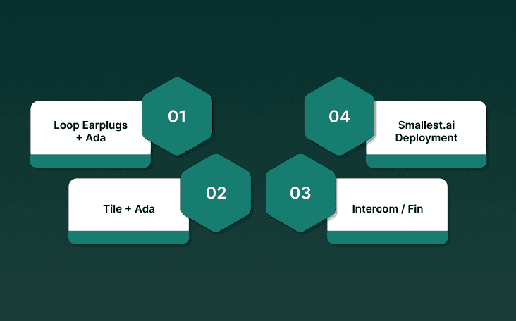 Real-World Examples of Successful AI Chatbot Implementations