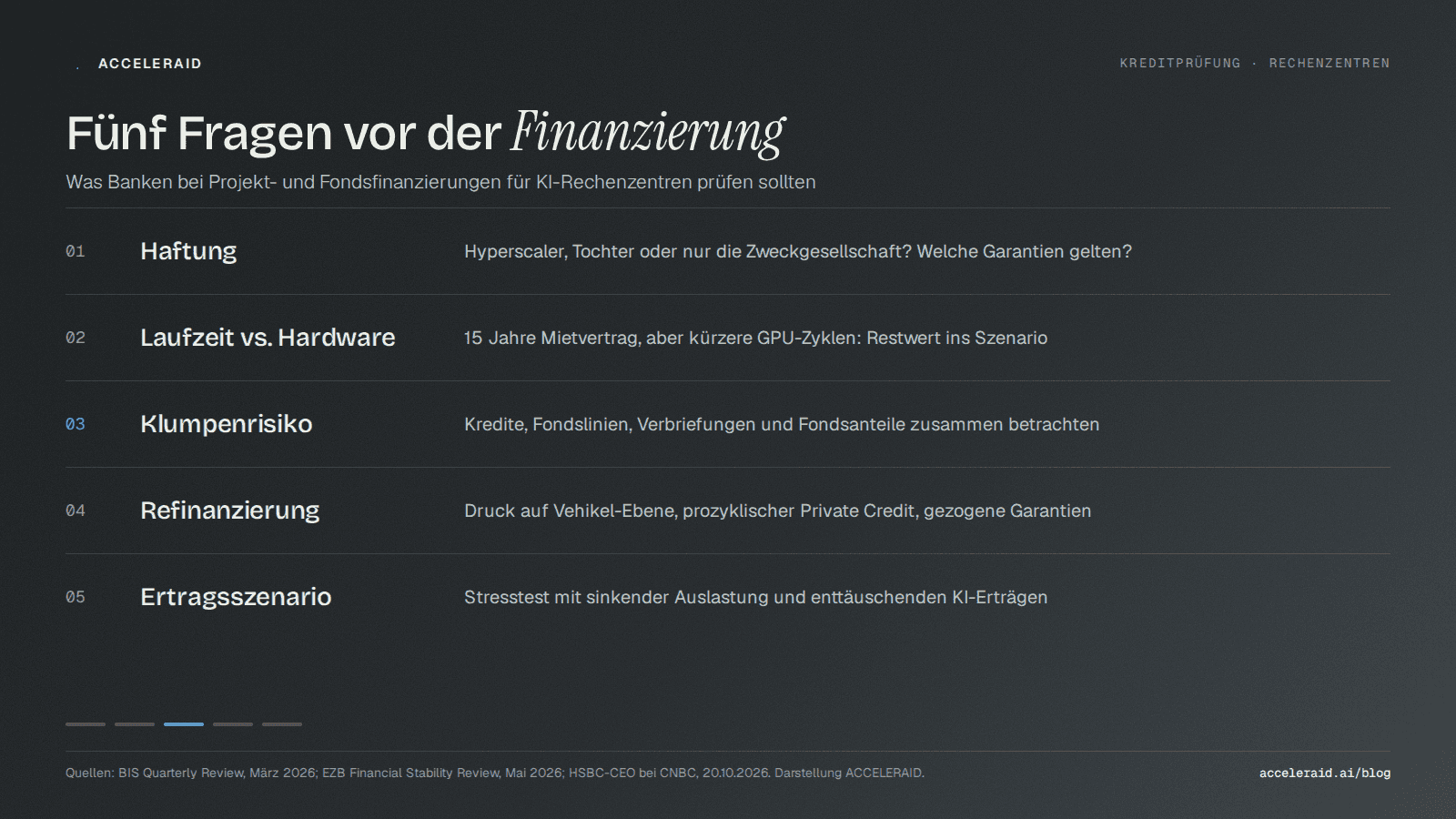 Fünf Prüffragen für Rechenzentrums-Finanzierungen: Haftung, Laufzeit gegen Hardware, Klumpenrisiko, Refinanzierung, Ertragsszenario