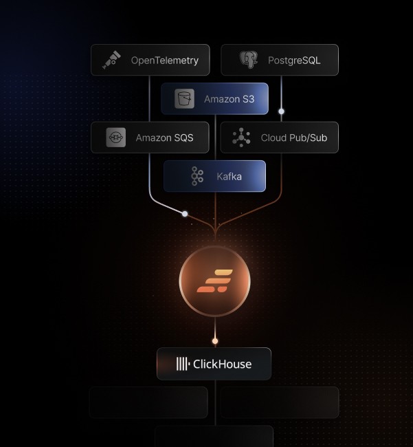 GlassFlow, ReplacingMergeTree ClickHouse, OpenTelemetry, Kafka, ClickHouse performance