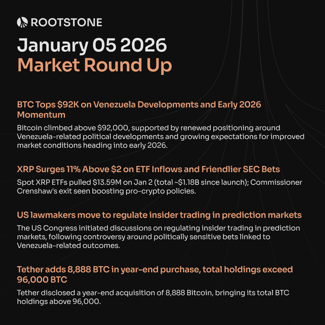 Rootstone Crypto Market Round Up