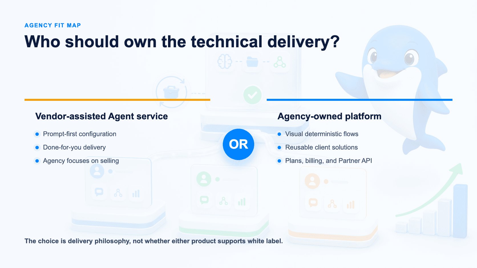 Buyer fit map for done-for-you Agents and agency-owned automation platforms