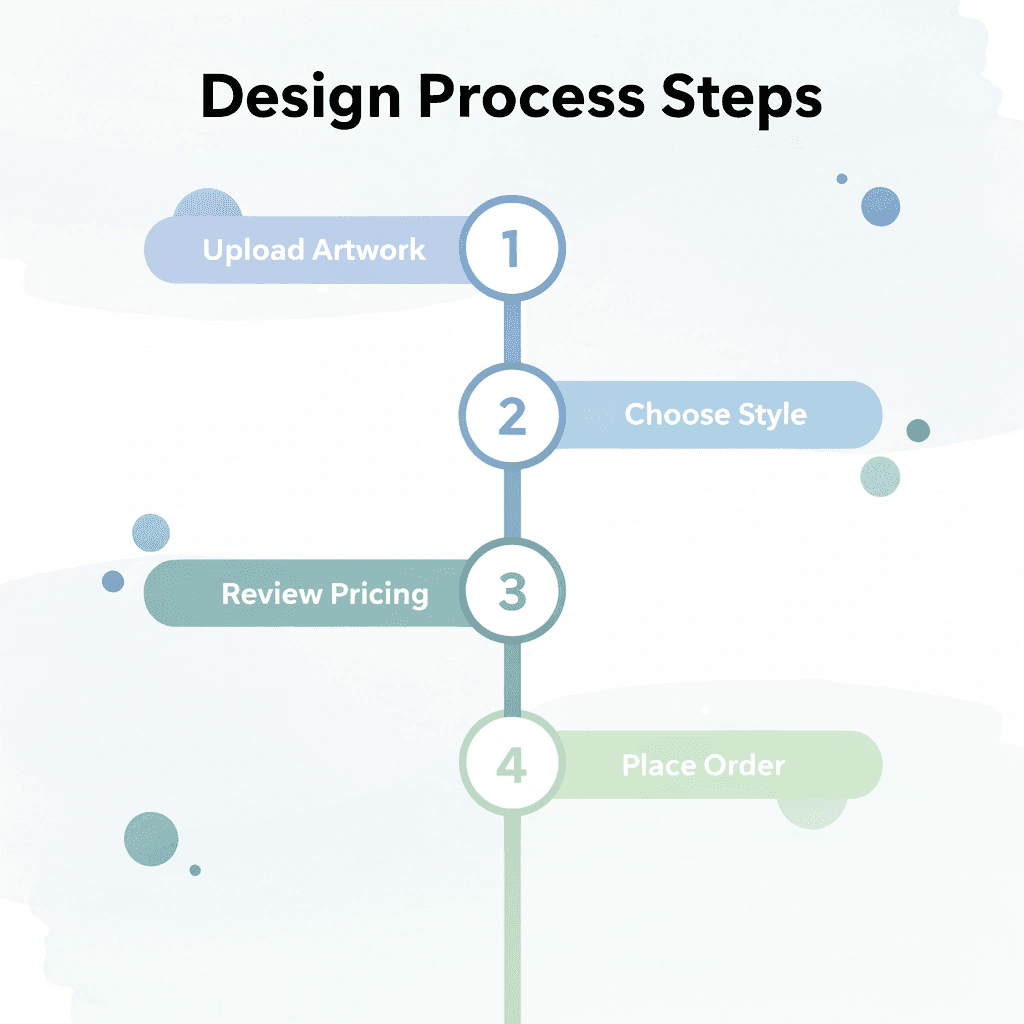 Four-step process for designing custom shirts - Best T-Shirt Material for Printing