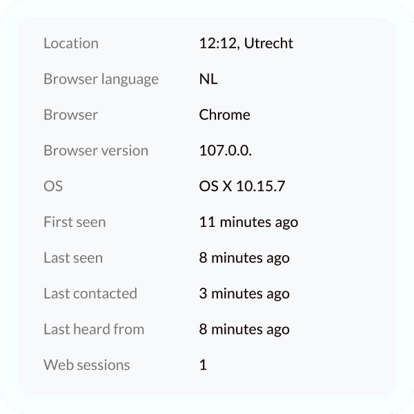User Data: