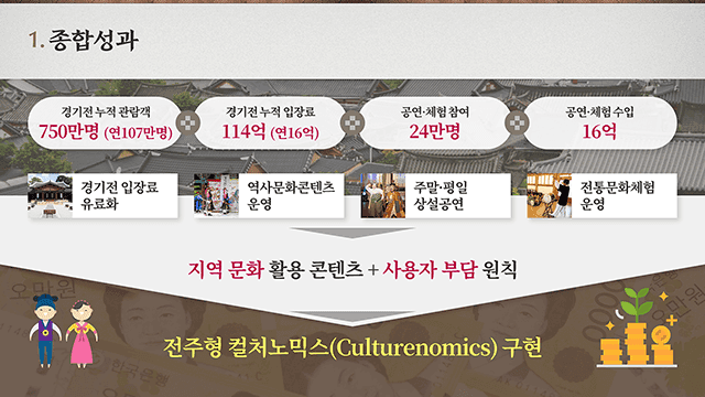 전주시청 2019년 지방재정 우수사례 발표대회 PT